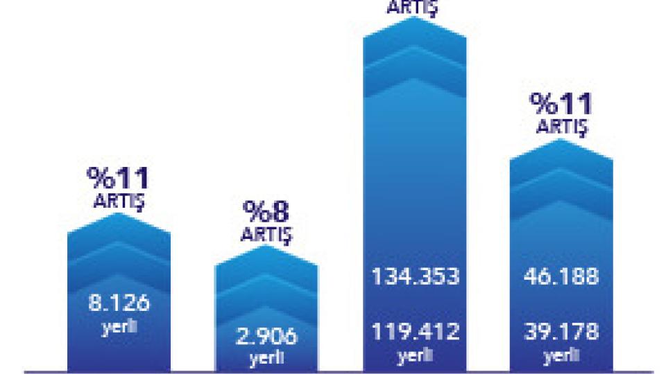 2019 Sınai Mülkiyet Verileri