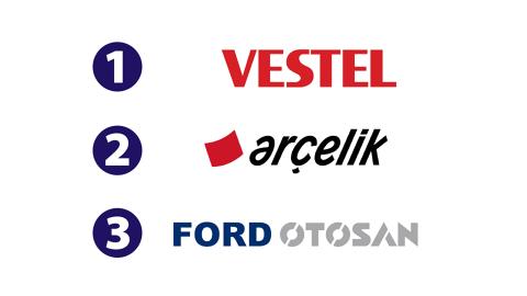 Turkey’s European (Ep) Patent Leading Companies