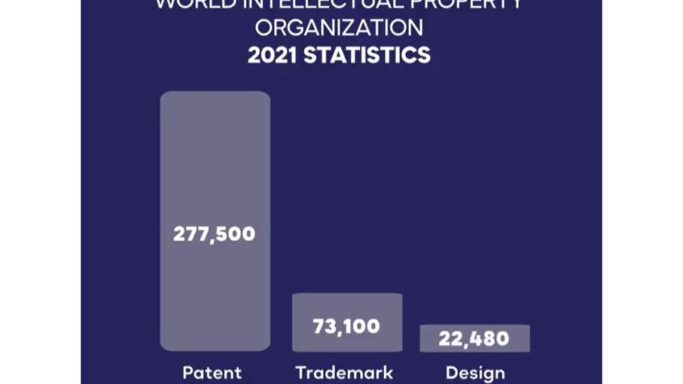World Intellectual Property Organization 2021 Statistics