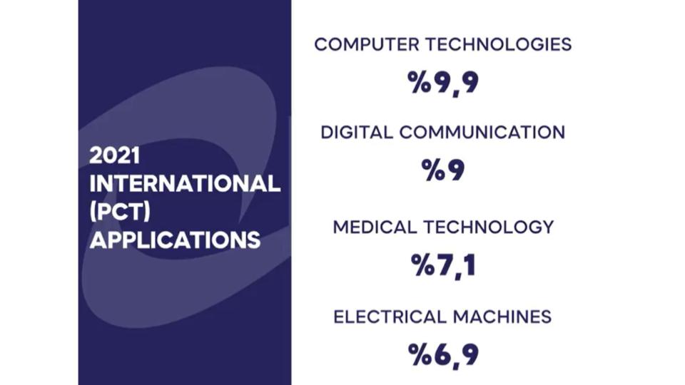 2021 International (PCT) Applications