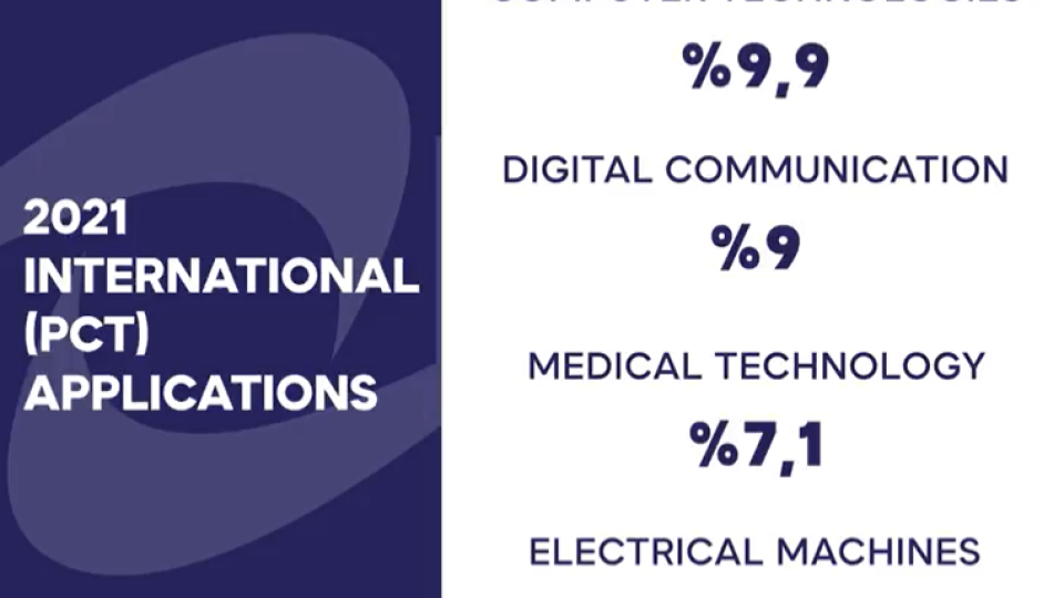 2021 International (PCT) Applications