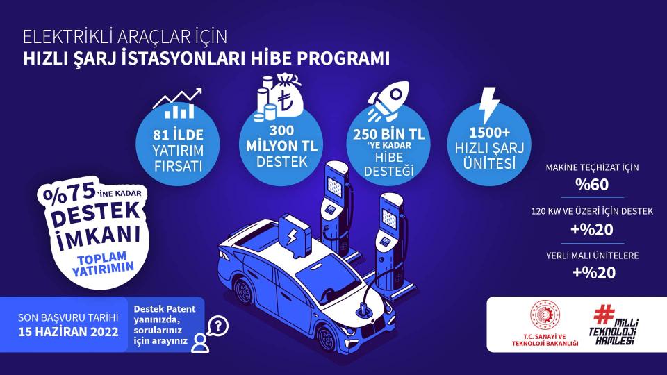 Elektrikli Araçlar için Hızlı Şarj İstasyonları Hibe Programı Çağrısı