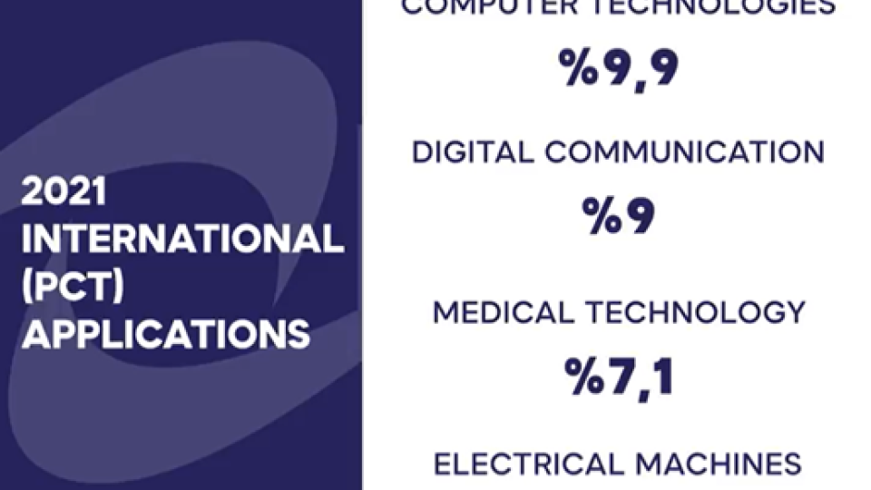 2021 INTERNATIONAL (PCT) APPLICATIONS