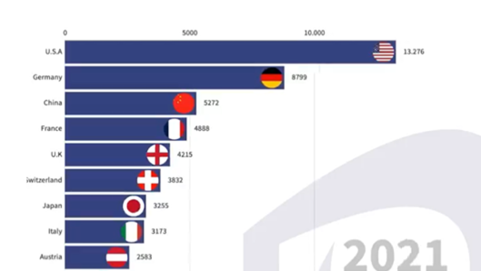 TRADEMARK APPLICATIONS IN THE LAST 30 YEARS