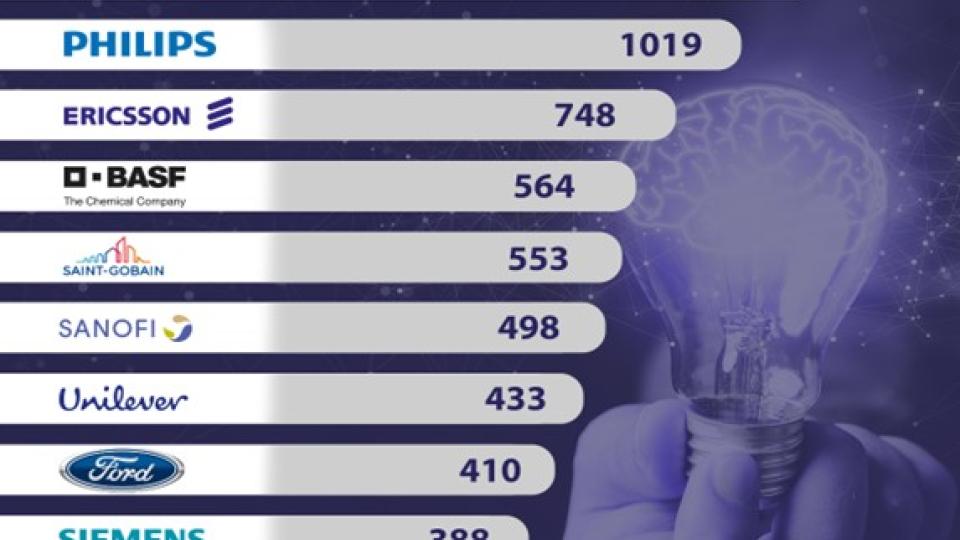TOP 10 COMPANIES WITH THE HIGHEST NUMBER OF PATENT REGISTRATIONS IN TURKEY